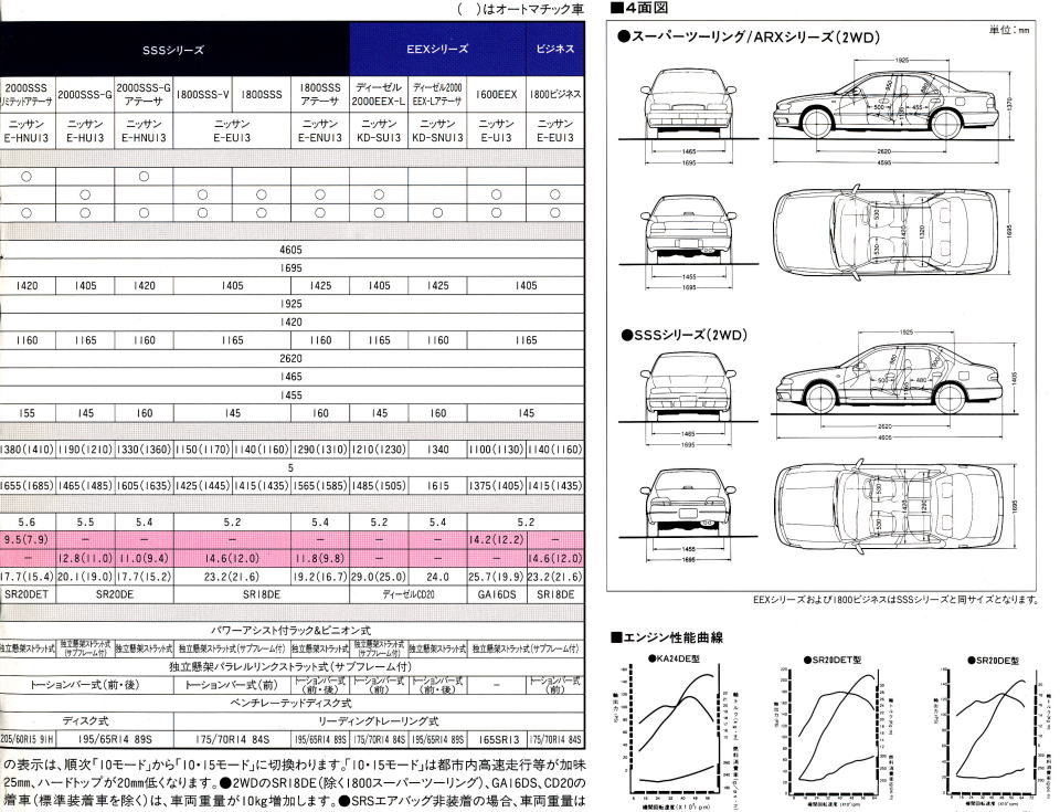 Ư ٰް  1995N1ف@v\