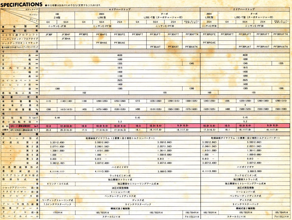 Ư - 1983N2ف@v\