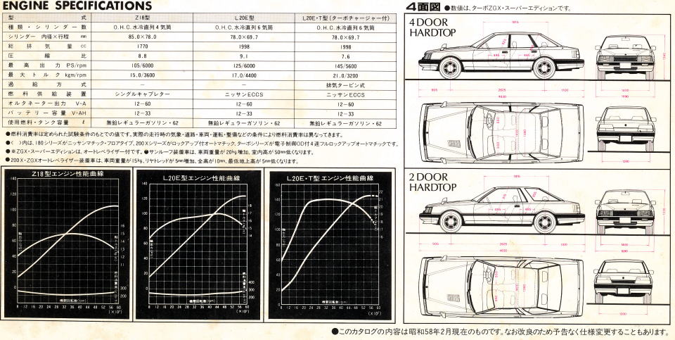 Ư - 1983N2ف@v\