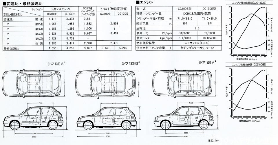Ư ϰ 1989N12ف@v\