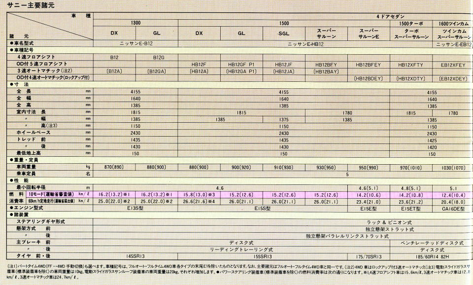 Ư ư 1986N10ف@v\
