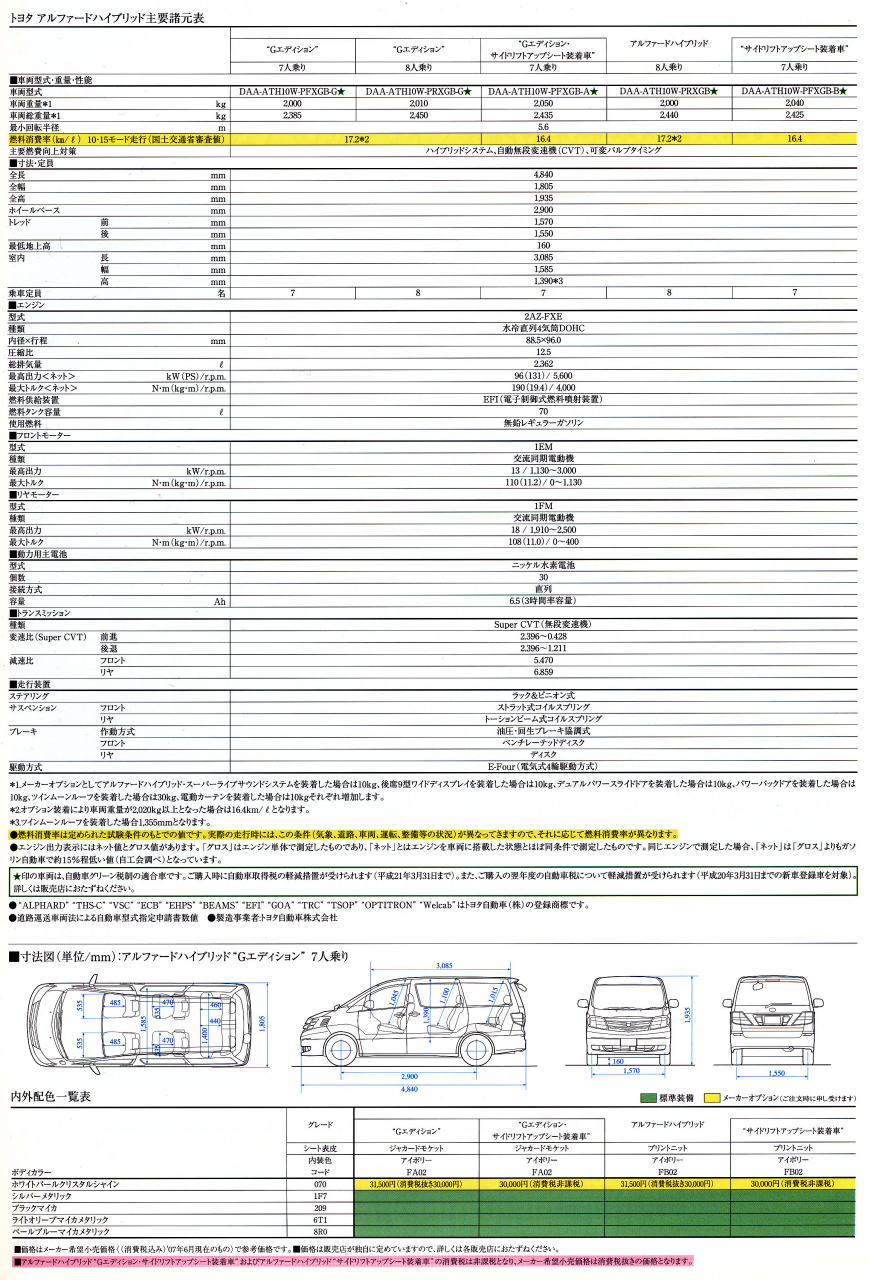  ̧ ʲد 2007N6ف@v\