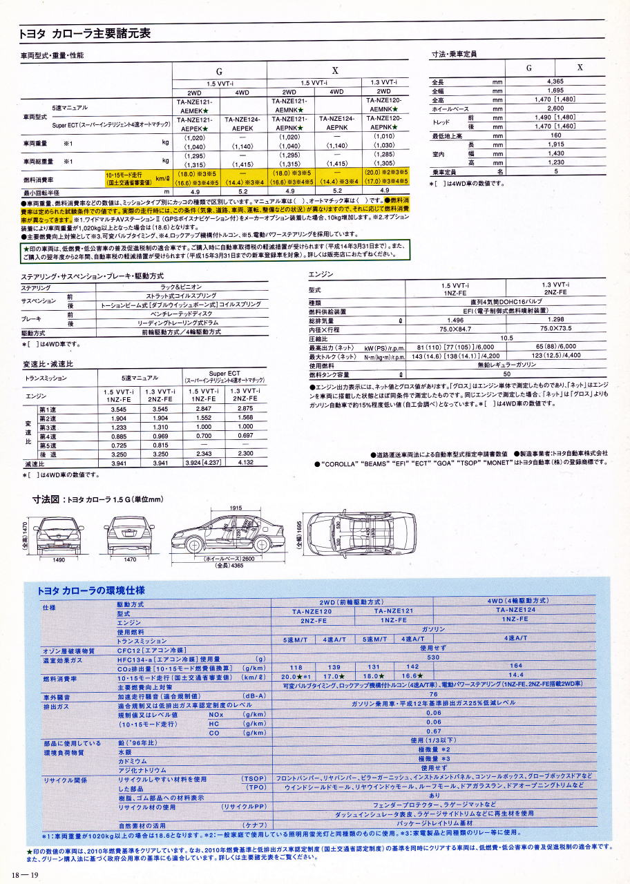  ۰ 2001N10ف@v\