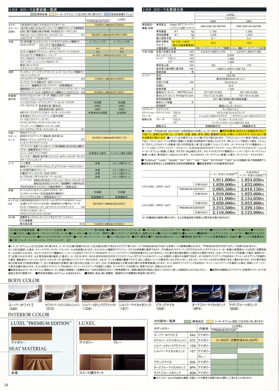  ۰ ׸޾ް 2004N4ف@v\
