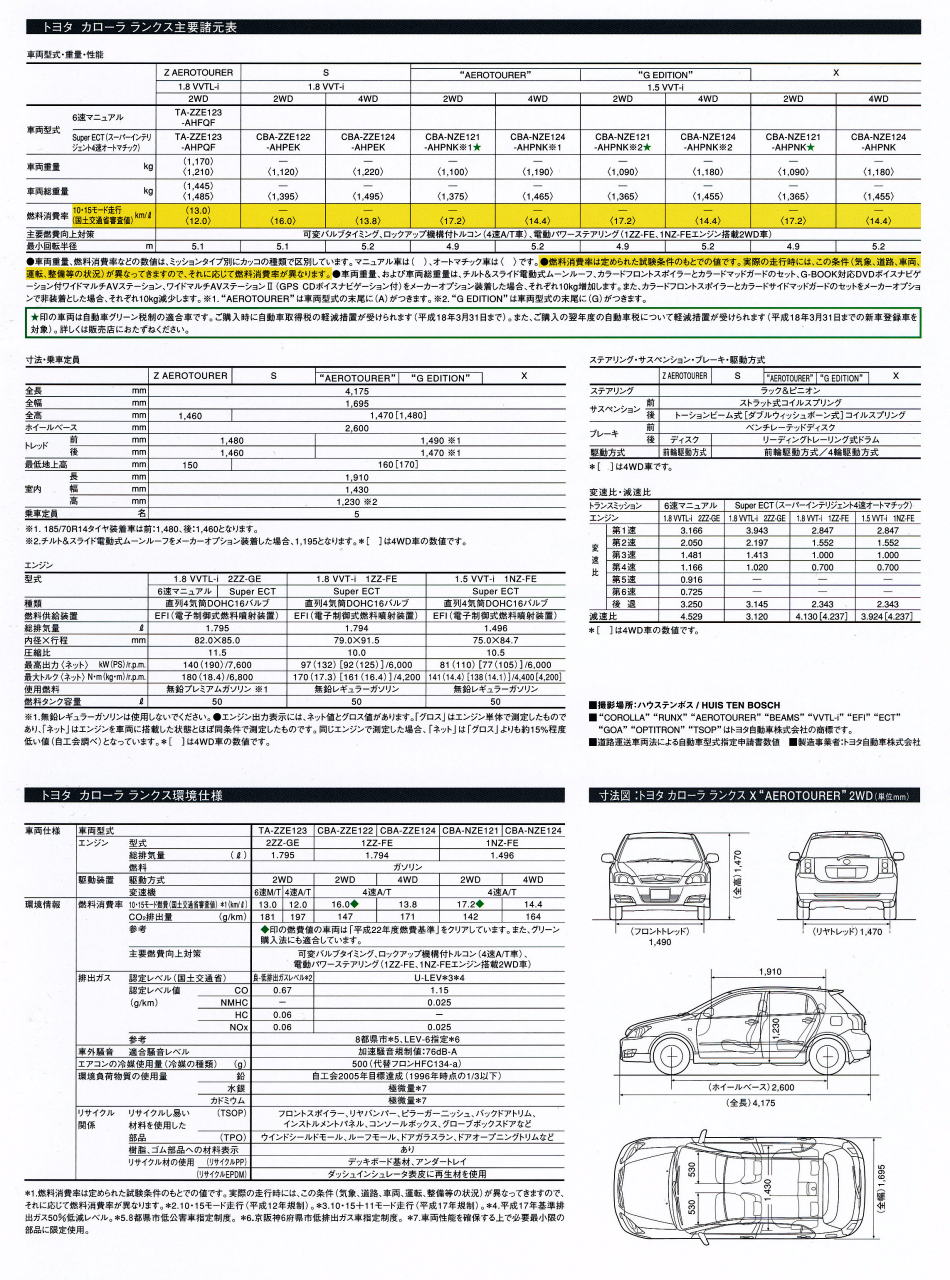  ۰ NX 2004N8ف@v\