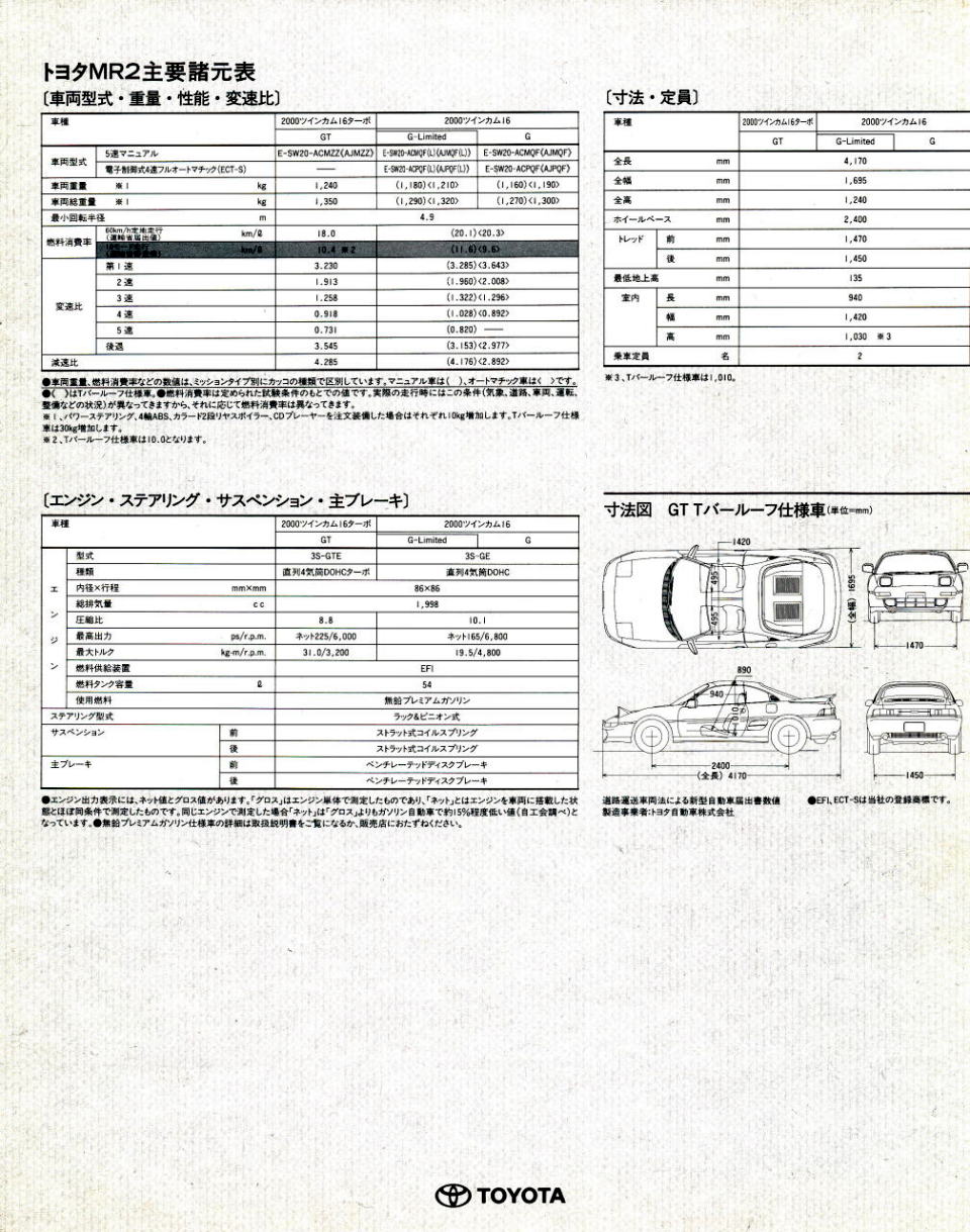  MR2 1989N10ف@v\