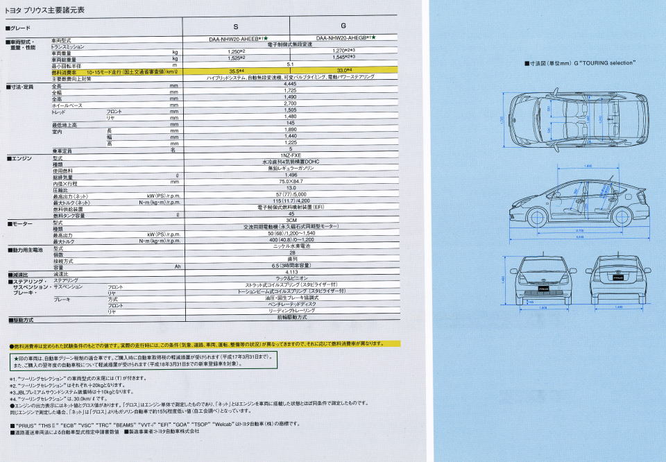  س 2004N8 v\