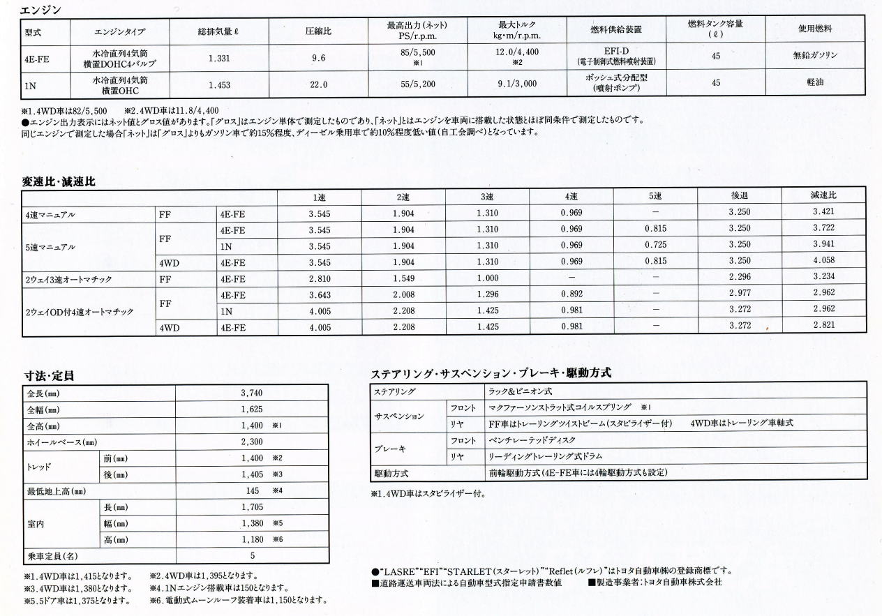  گ 1995N12ف@v\ 