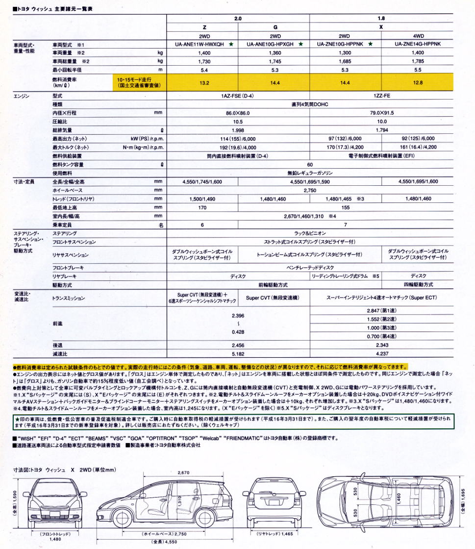  2003N12 v\